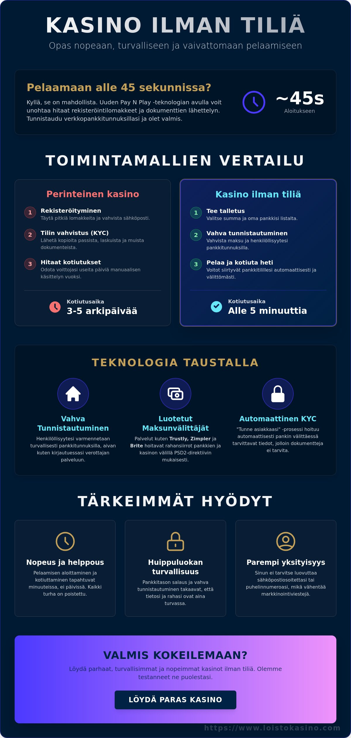 Kasino ilman tiliä: Kattava opas nopeaan ja turvalliseen pelaamiseen 2026