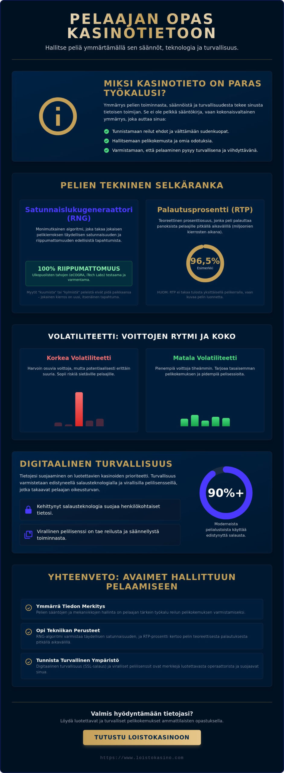 Kattava opas kasinotietoon: Kaikki mitä sinun tulee tietää vuonna 2026