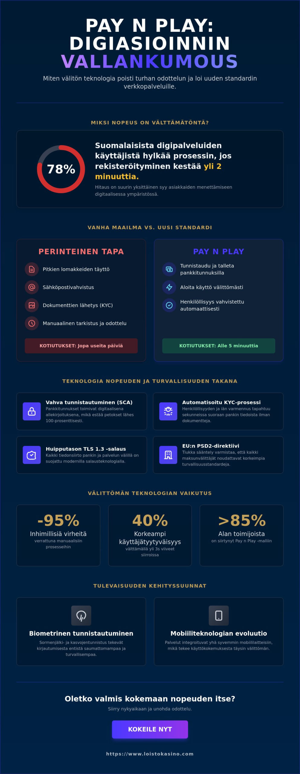 Ninja Casino: Case-tutkimus nopeasta pelaamisesta ja teknisestä kehityksestä 2026