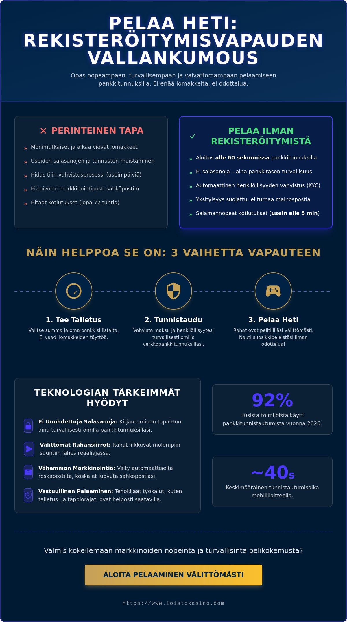 Pelaa ilman rekisteröitymistä: Kattava opas nopeaan pelaamiseen 2026