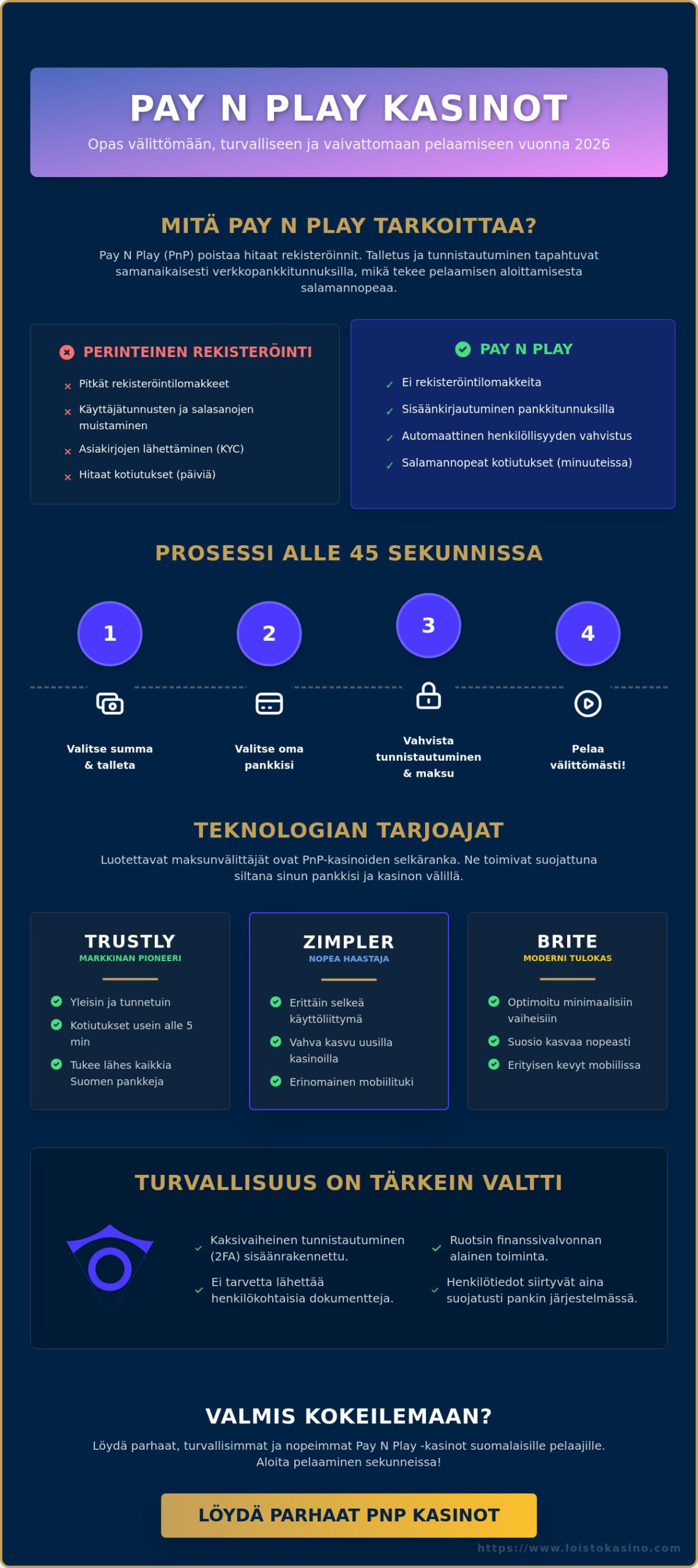 Pay N Play Casino: Kattava opas rekisteröitymisvapaaseen pelaamiseen 2026