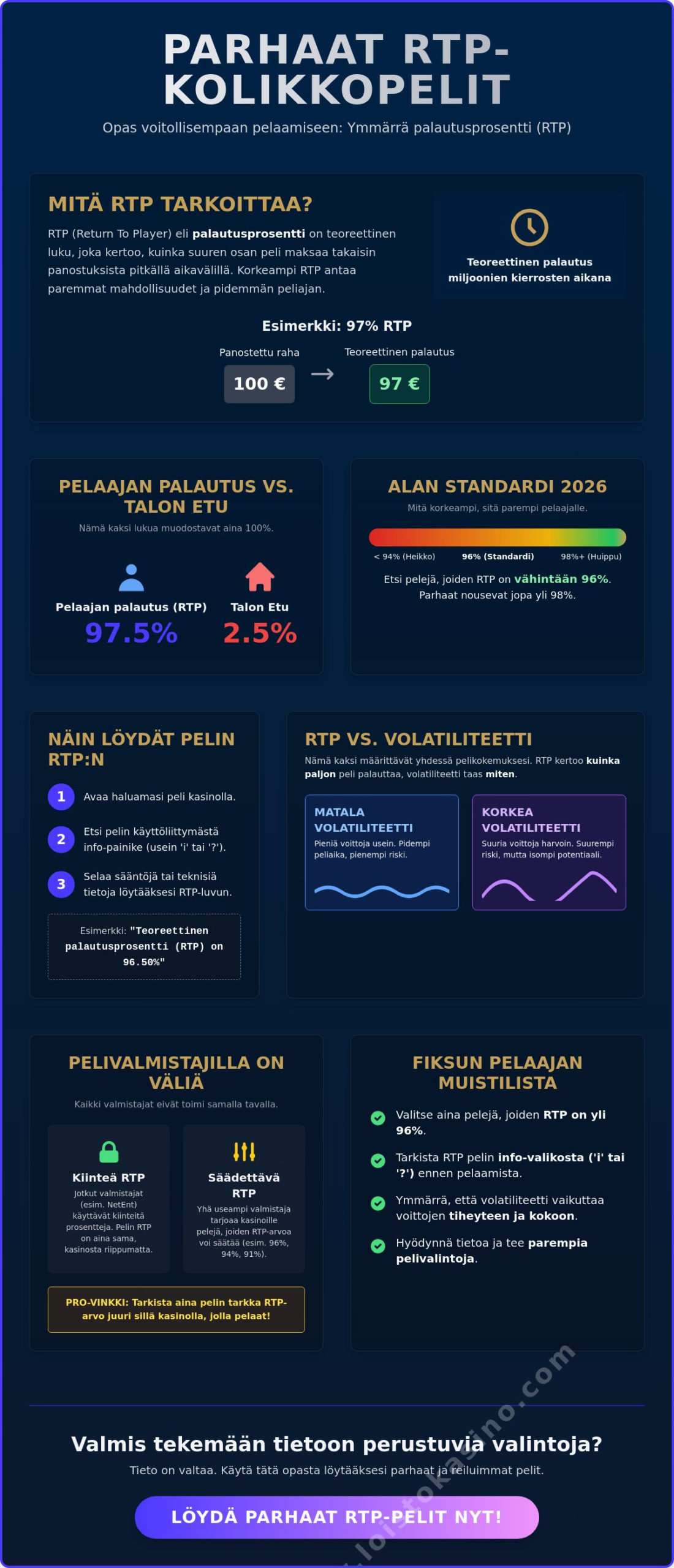 Parhaat RTP-kolikkopelit: Opas korkean palautusprosentin peleihin 2026