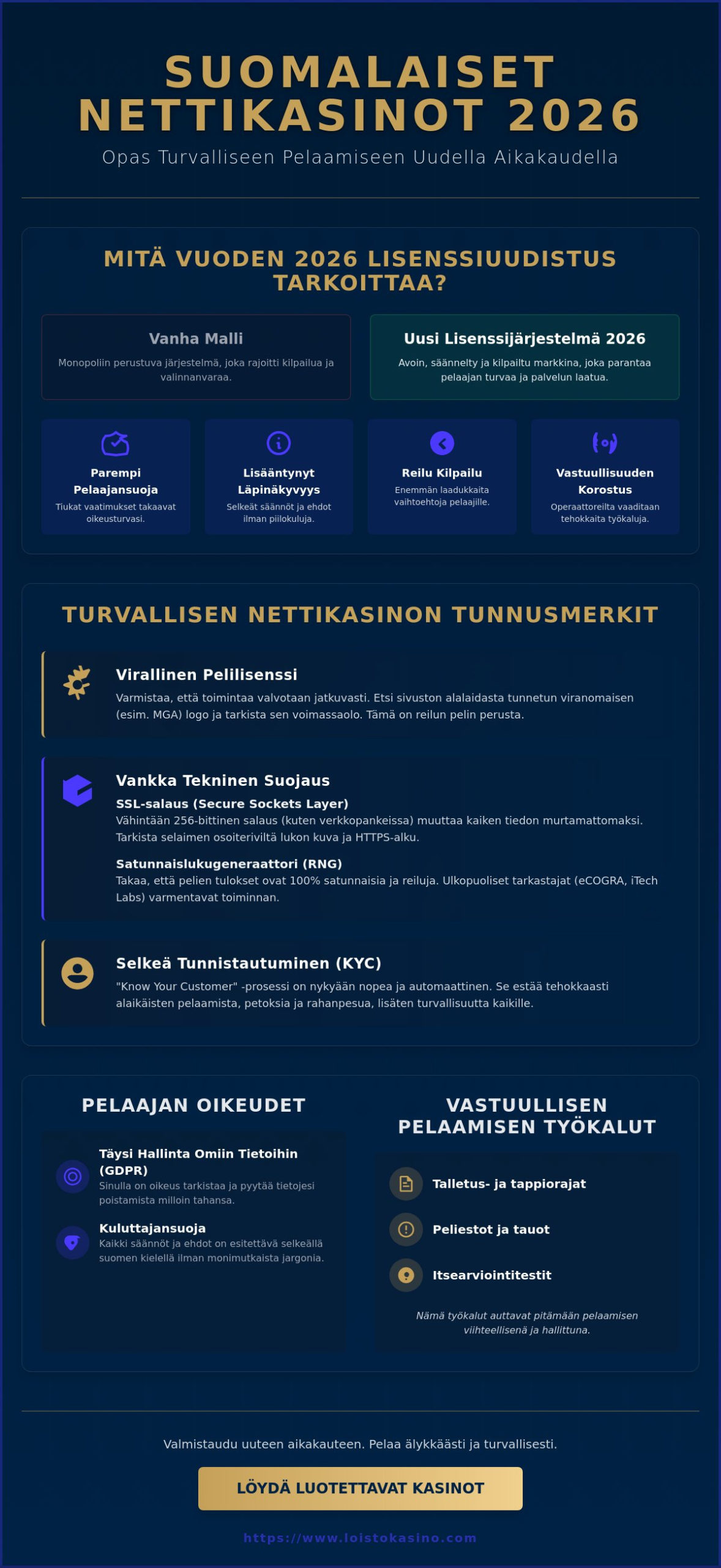 Suomalaiset nettikasinot 2026: Kattava opas turvalliseen pelaamiseen